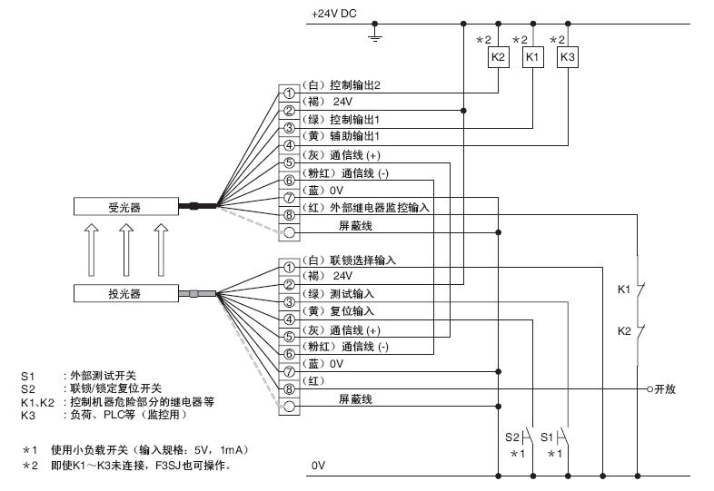 f3sj-a30系列安全光幕接线方式