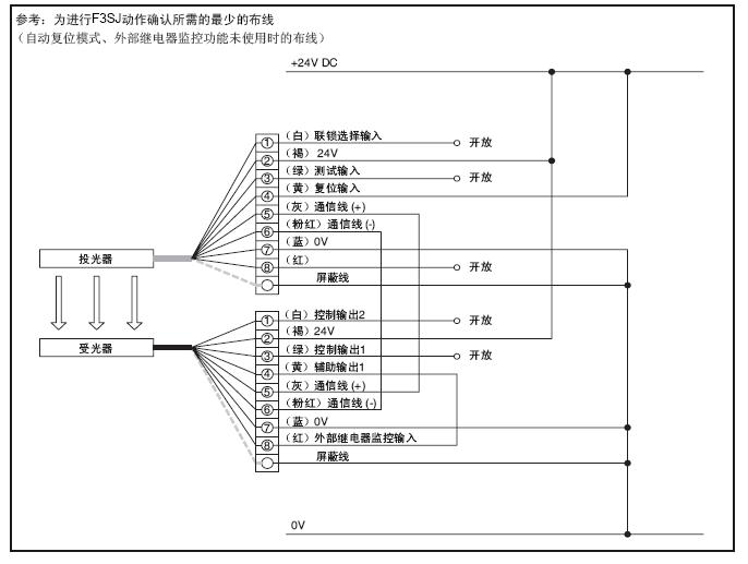 f3sj-a0470p30型安全光幕