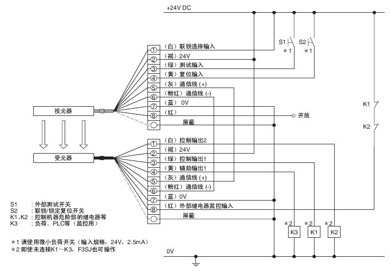 电梯光幕接线图