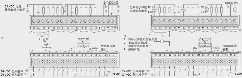 CPU 224 CN系列CPU接线方式