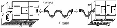 EM 222 CN 数字量输出模块安装方式