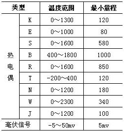 klf702f3aa型回路供电二线制热电偶或毫伏信号输入隔离器二入二出