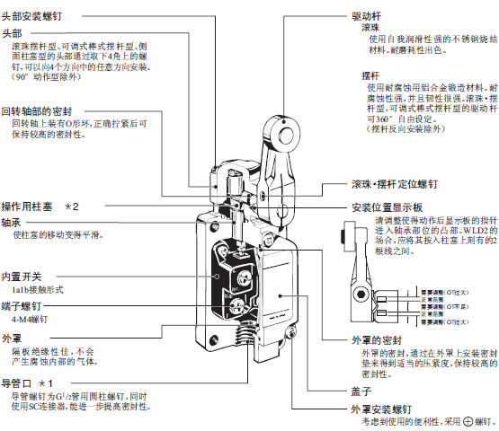 外形结构：