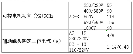 SIEMENS+3TF52系列接触器(额定电流：170A)+属性