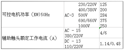 SIEMENS+3TF56系列接触器(额定电流：400A)+属性